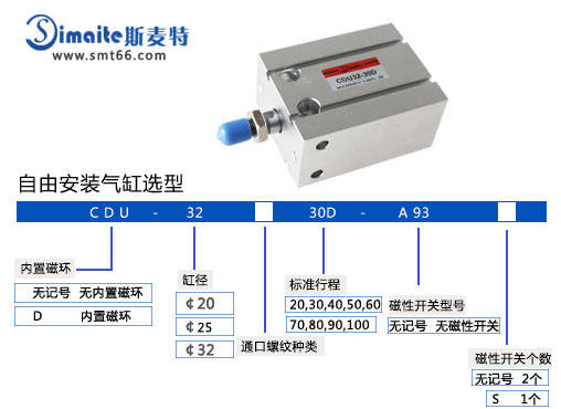 斯麦特CDU自动安装型气缸.jpg