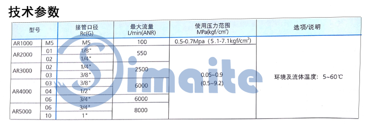 减压阀技术参数