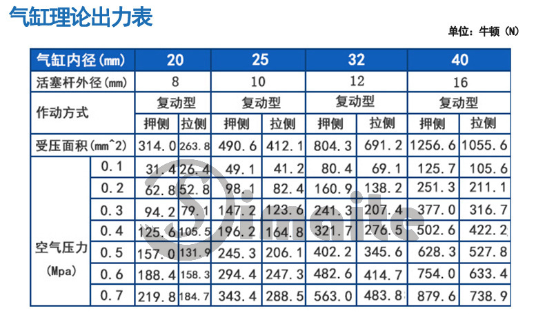 迷你气缸理论出力表