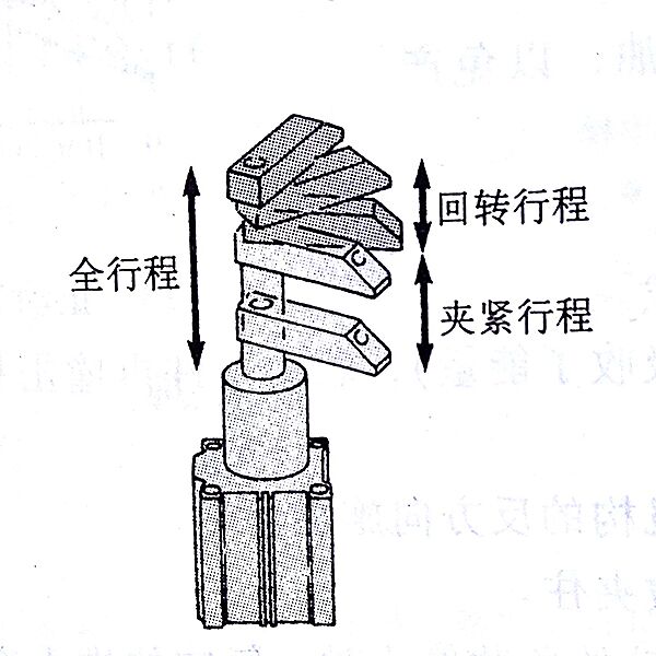 回转夹紧气缸的外形及动作方式.jpg