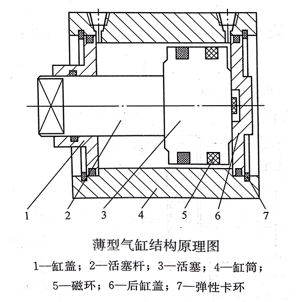 薄型气缸结构原理图.jpg