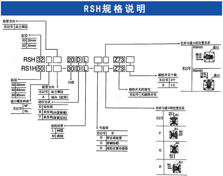 RSH阻挡气缸