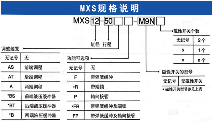 MXS滑台气缸