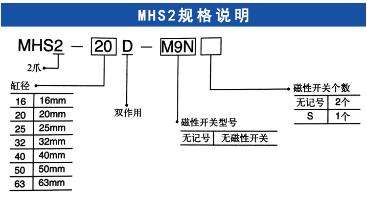 MHS2手指气缸