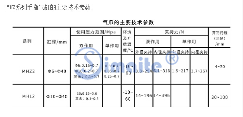 手指气缸型号