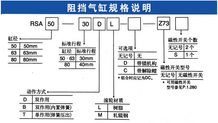 阻挡气缸