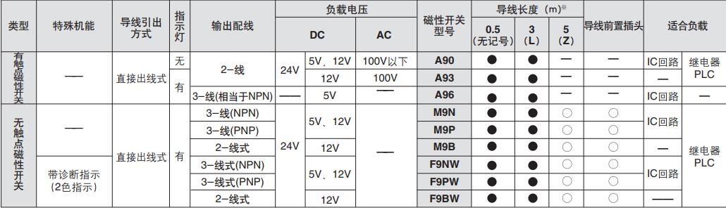 磁性开关规格型号