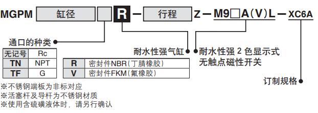 导杆气缸型号表示.jpg