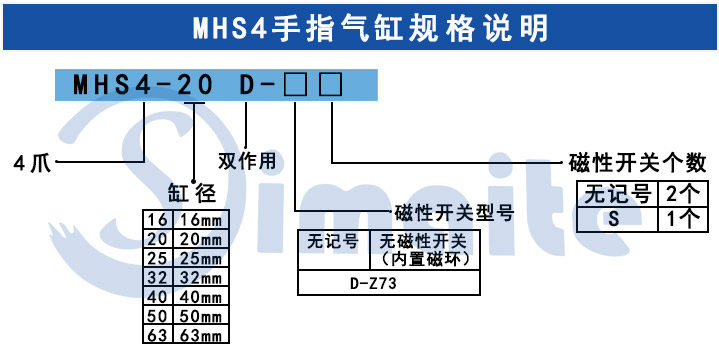 手指气缸