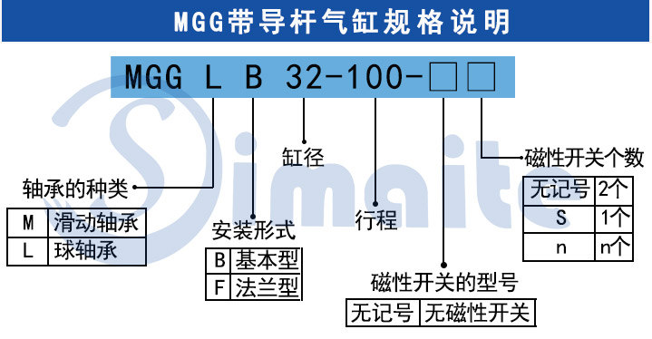 带导杆气缸