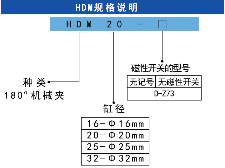 手指气缸