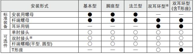 cdj2安装形式及附件.jpg