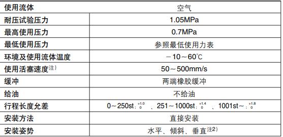 无杆气缸规格表.jpg