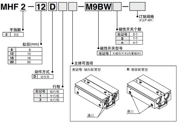 动手指型号表示方法.jpg