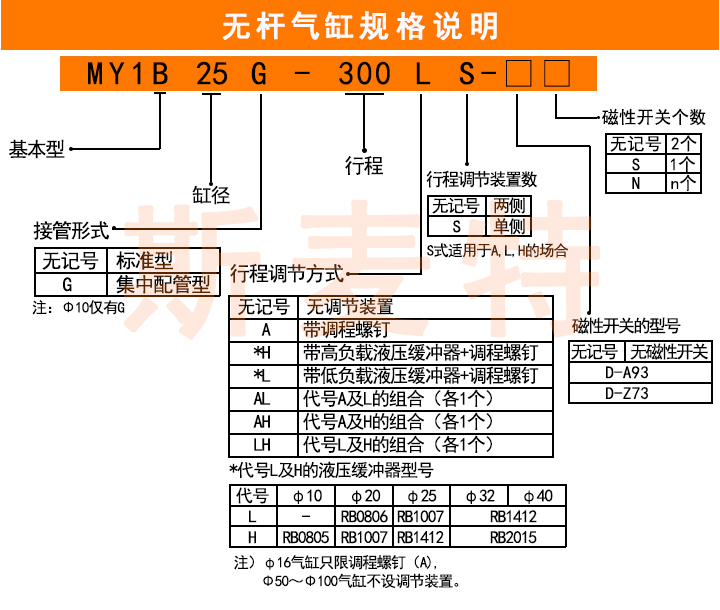 MY1B机械式无杆气缸