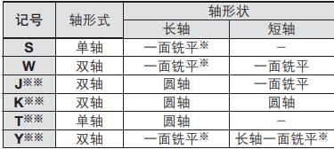 摆动气缸6种轴形式