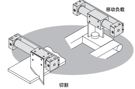 应用举例