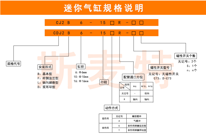 迷你气缸