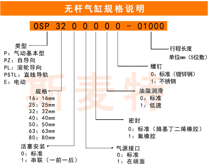 OSP机械式无杆气缸