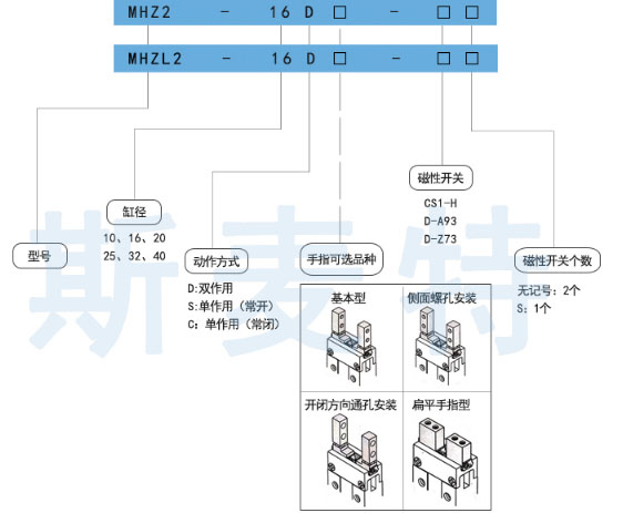 亚德客手指气缸订购码.jpg