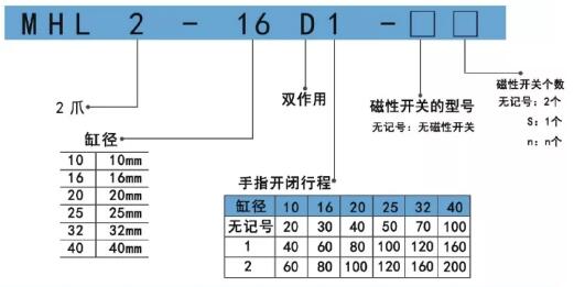 亚德客手指气缸MHL2订购码.jpg