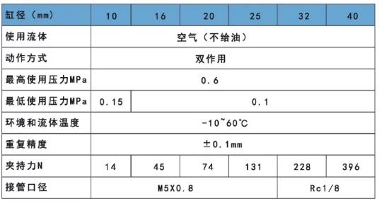 亚德客手指气缸MHL2规格.jpg