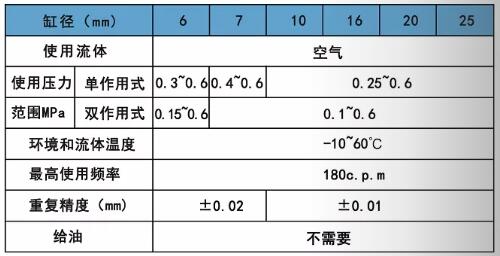 亚德客MHC2规格表