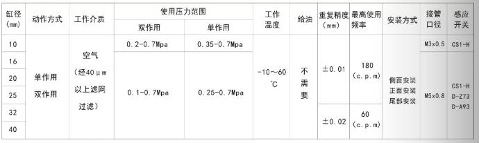 MHZ2手指气缸规格表