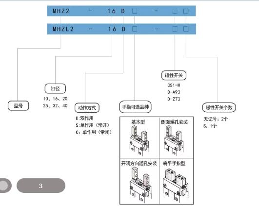 MHZ2手指气缸订购码