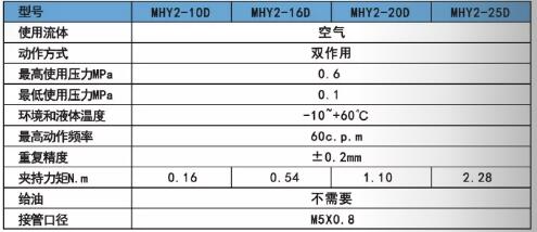 MHY2手指气缸规格表