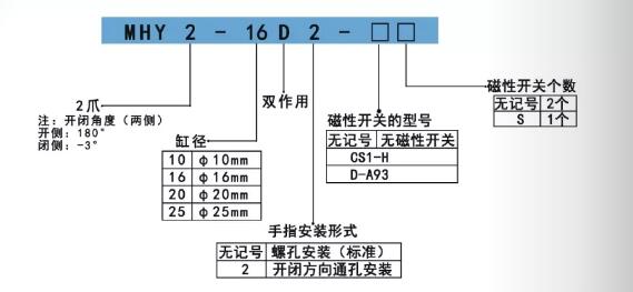 MHY2手指气缸订购码