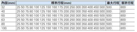 SCT标准气缸行程