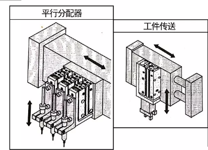 滑台气缸MXH应用.png