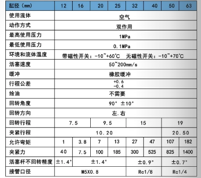 铝合金回转夹紧气缸规格范围.png