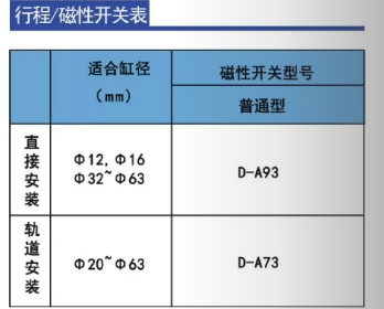 铝合金回转气缸行程磁性开关表.png