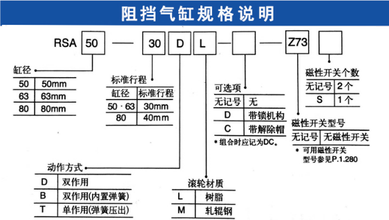 rsa阻挡气缸订购码.png