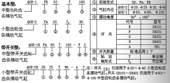 qgk气缸订购码.png