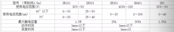 qgk磁性开关参数.png