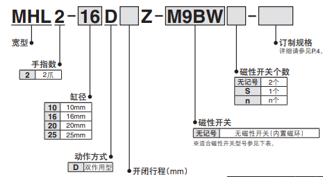 MHL2-32D手指气缸订购码.png