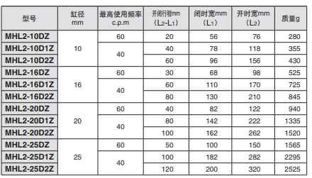 MHL2-32D手指气缸型号行程表.png