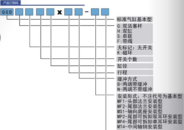 QGB气缸订购码.jpg