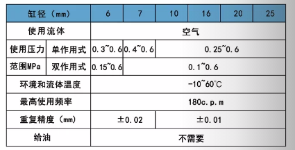 气缸夹具MHC2规格表