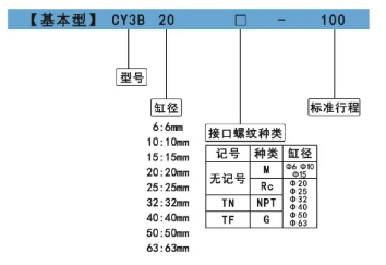 cy3b无杆气缸订购码.png